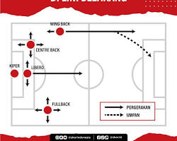 Posisi libero dalam permainan bola voli