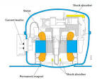 Le role de compresseur frigorifique danfoss