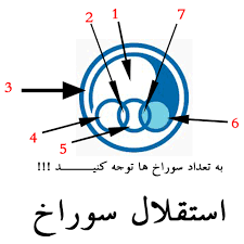 Image result for ‫استقلال سوراخه‬‎