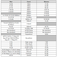 Resultado de imagen de IAAF Youth Championship