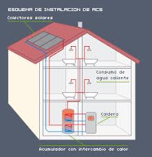 Resultado de imagen para agua solar caliente