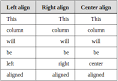 Programmatically creating Markdown tables in R with KnitR - Stack