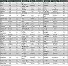 Tabela Fipe: tabela de preos de veculos usados - UOL Carros