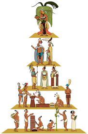 Resultado de imagen para clase social de los mayas e incas