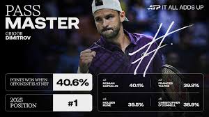 A lifetime of net-rushing opponents all adds up to Dimitrov being the 'Pass Master'