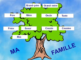 Resultado de imagen de la famille