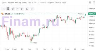 Финам - News update