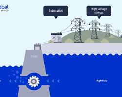 صورة Tidal energy