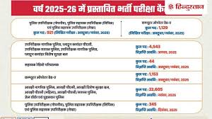 Hindustan - News update