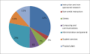 Assistant professor salary canada 2013 budget