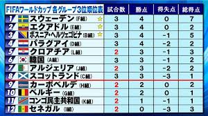 News source: Yahoo!ニュース