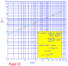 Image result for log graph paper