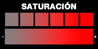 Resultado de imagen de tono y saturacion