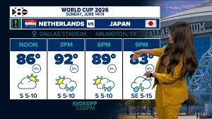World Cup 2026 Dallas Weather: Dangerous heat index expected for June 14 game