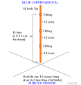 Amateur Radio Antenna Projects - m