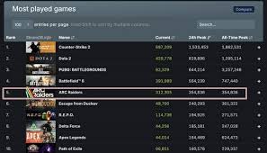 넥슨 아크레이더스