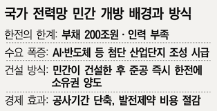 73조원 전력망 사업 한전 독점 막 내린다