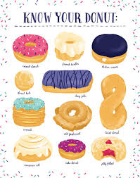 Supreme five celebrated quotes about doughnut picture Hindi ... via Relatably.com