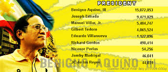 president philippines aquino -noynoy aquino