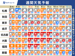 ウェザーニュース - News update