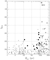 Image result for Abell S0740