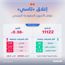 الاقتصادية - News update