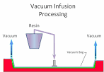 Vacuum infusion process