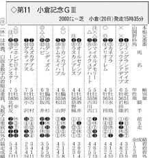 日本経済新聞 - News update