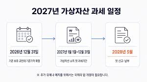 디지털 자산