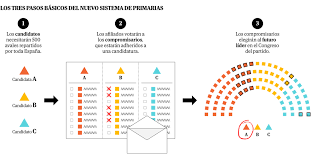 El Mundo - News update
