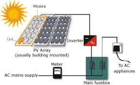 Image result for solar inverter