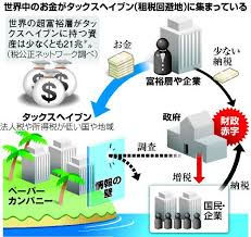 「パナマペーパー」の画像検索結果