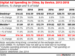 Image result for Yahoo China 2015