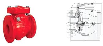 Check Valves in Saudi Arabia | Riyadh|Dammam|Jeddah
