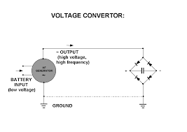 Image result for free energy