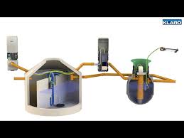 KLARO blue.cycle - Reuse of refined wastewater ...