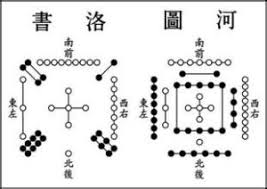 “河圖”的图片搜索结果