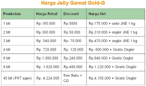Hasil gambar untuk gold-g