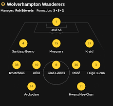 Wolves vs West Ham match preview