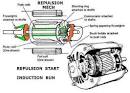 Compresseur monophase asynchronous motor