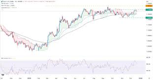 VND/USD Currency Exchange Rate & News - Google Finance