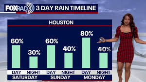 Houston Weekend Rain Alert: 5 Life-Saving Flood Preparedness Steps You Must Take Before Monday