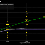 Federal Reserve raises interest rates