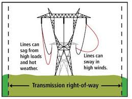 Image result for right way clearances images in transmission lines