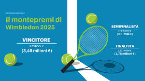 Quotidiano Sportivo - News update