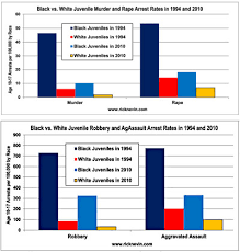 Résultat de recherche d'images pour "black on white crime"