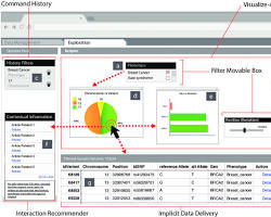 Gambar ResearchGate interface