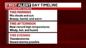 19 First Alert Day: Severe storms possible this evening