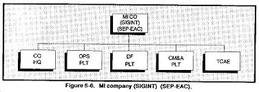Image result for Millitary Intelligence Org