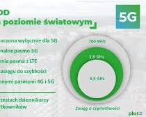 Obraz: Pojemność transmisji 5G